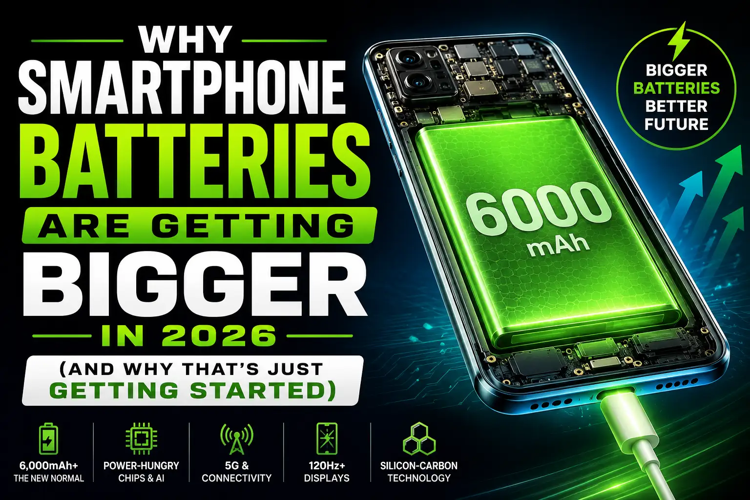 Why Smartphone Batteries Are Getting Bigger in 2026 (And Why That's Just Getting Started)