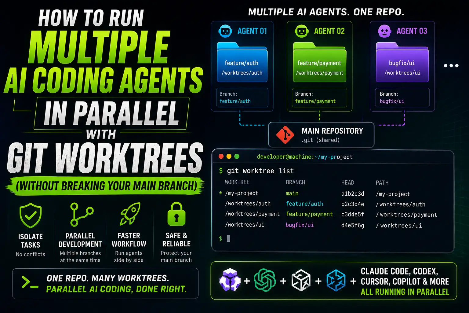 How to Run Multiple AI Coding Agents in Parallel with Git Worktrees (Without Breaking Your Main Branch)