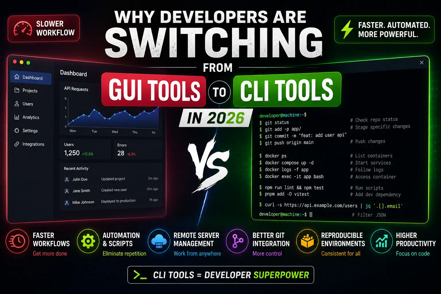 Why Developers Are Switching From GUI Tools to CLI Tools in 2026